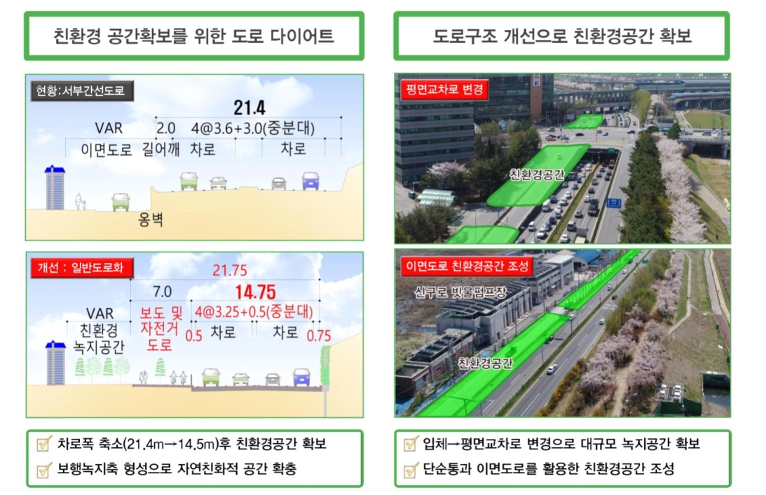 서부간선도로 일반도로화 및 친환경공간 조성공사